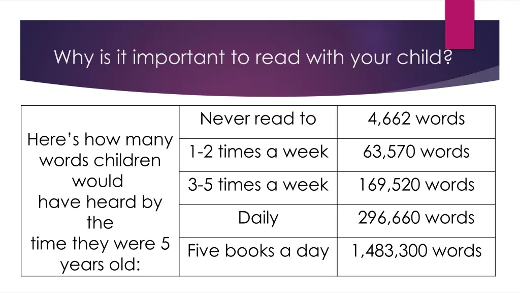 why is it important to read with your child
