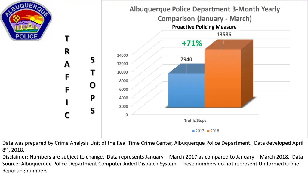 proactive policing measure 1