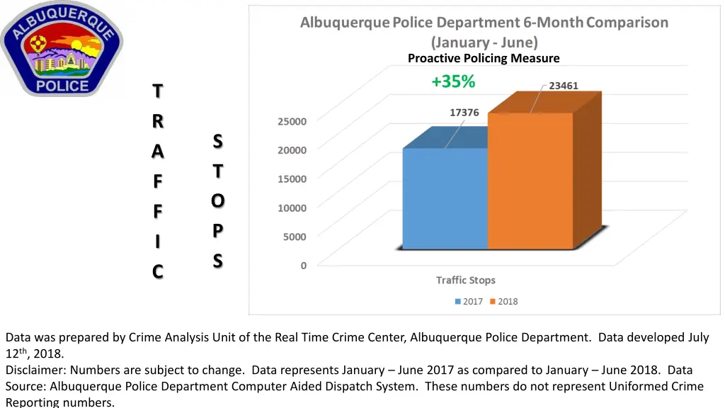 proactive policing measure