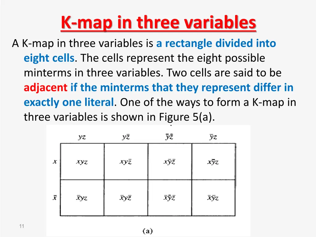 k map in three variables a k map in three