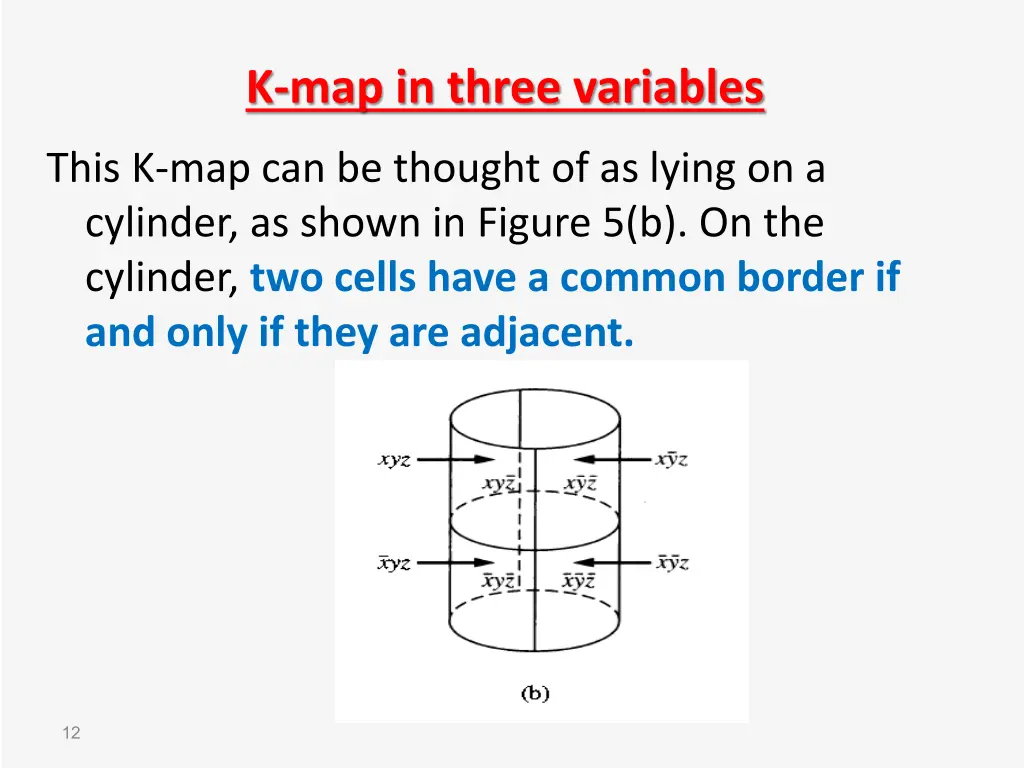 k map in three variables