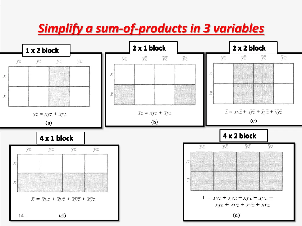 simplify a sum of products in 3 variables 1