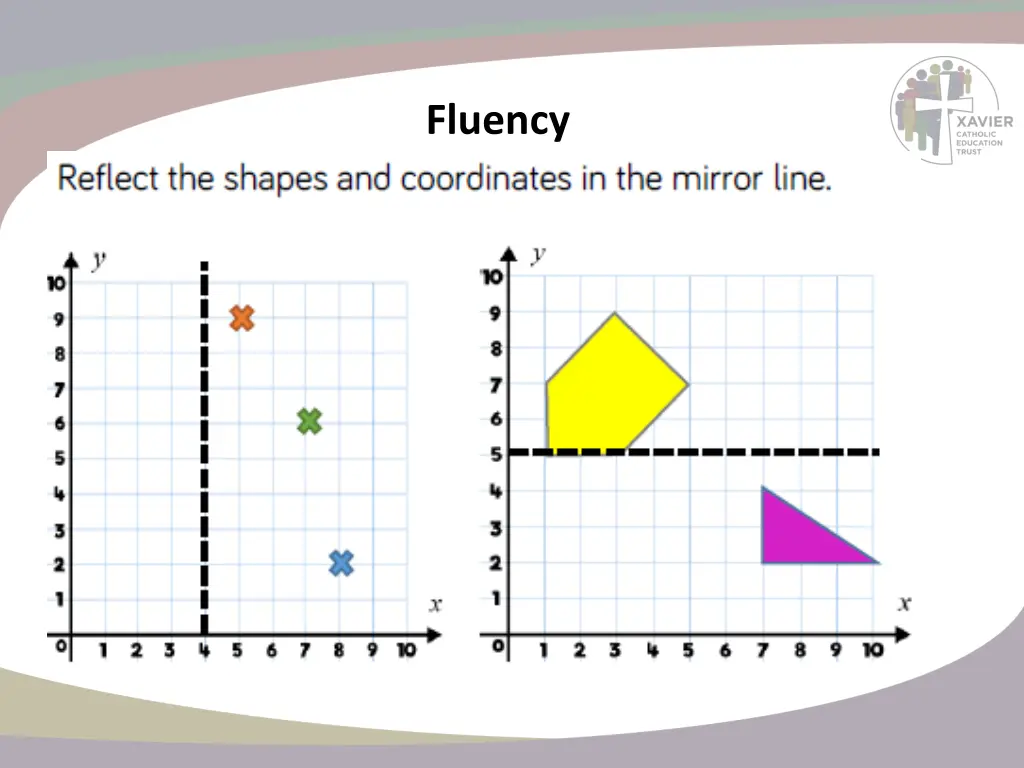 fluency 3