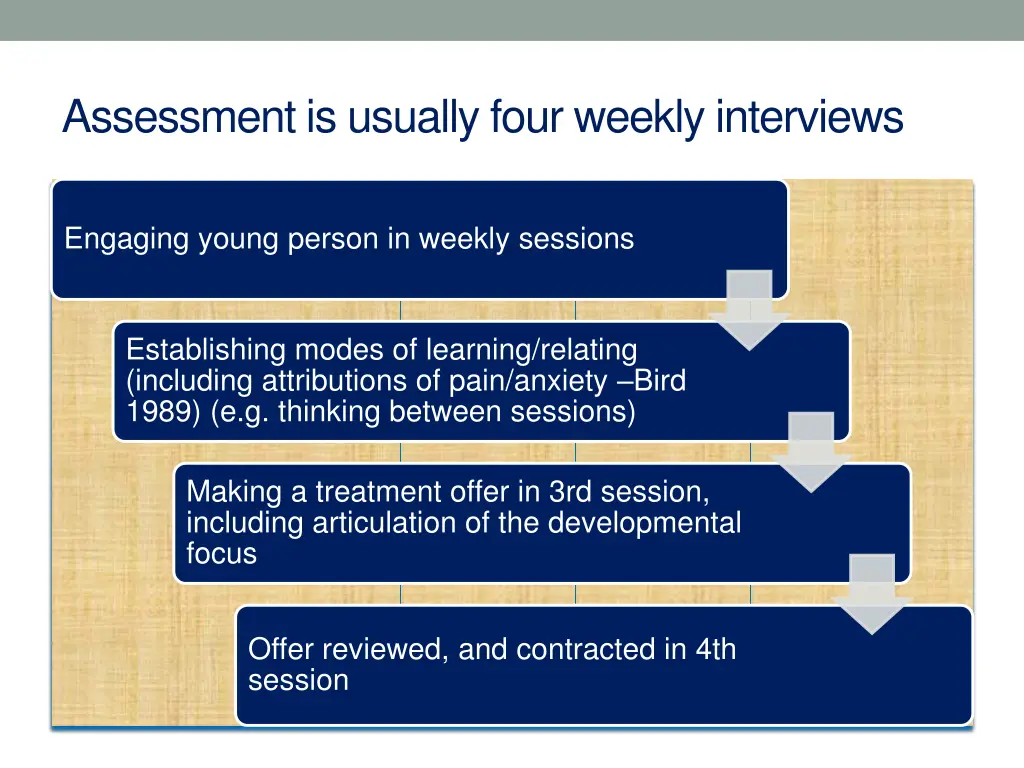 assessment is usually four weekly interviews