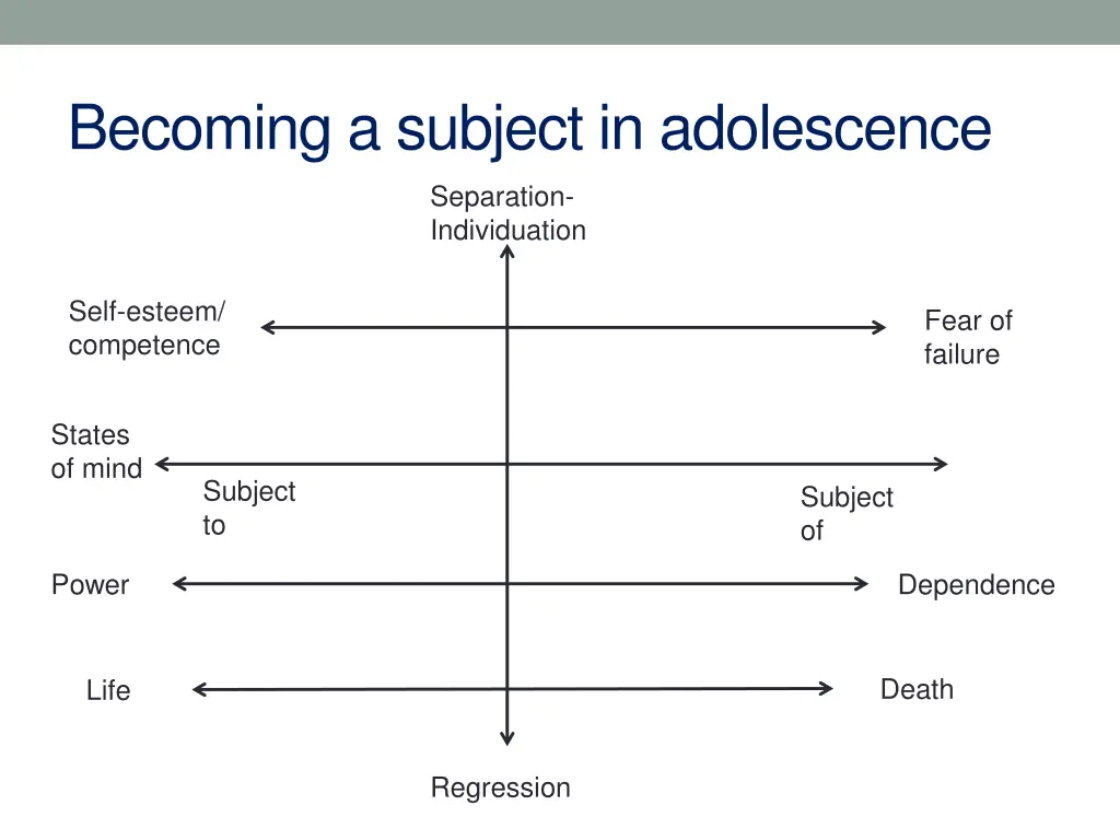 becoming a subject in adolescence