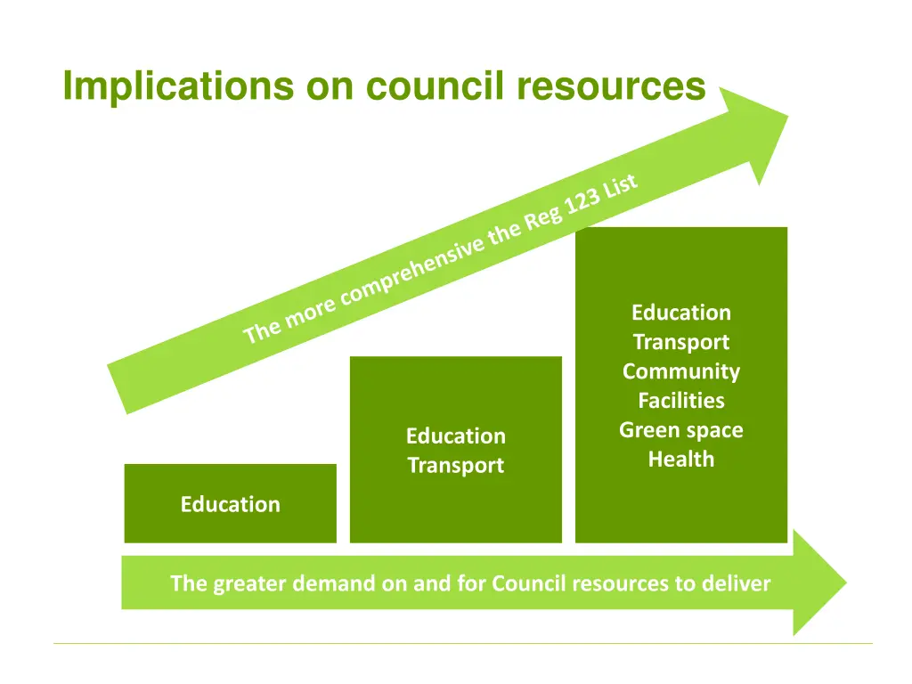 implications on council resources