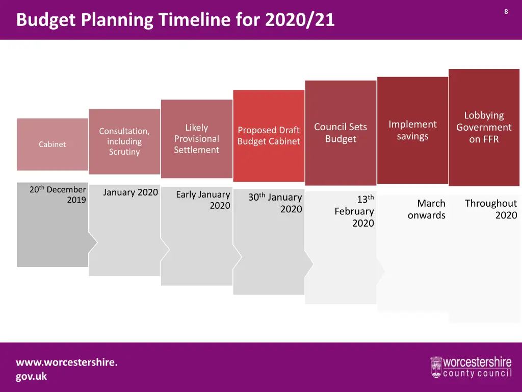 slide8