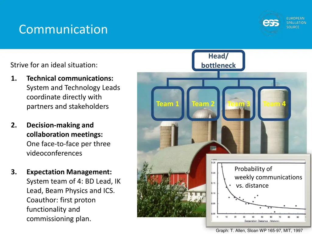 communication