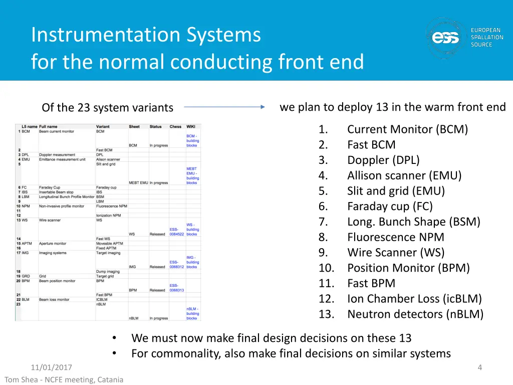 instrumentation systems for the normal conducting