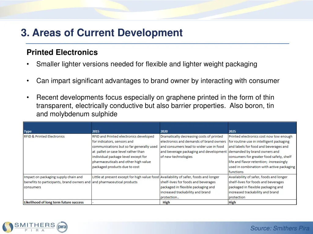 3 areas of current development 3