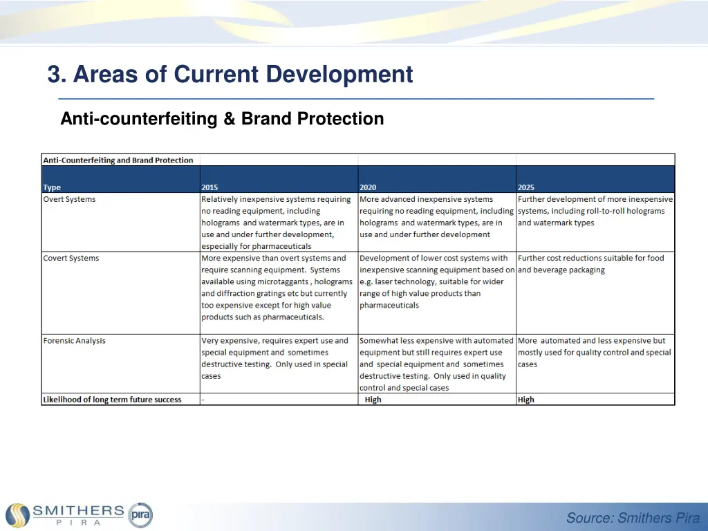 3 areas of current development 9