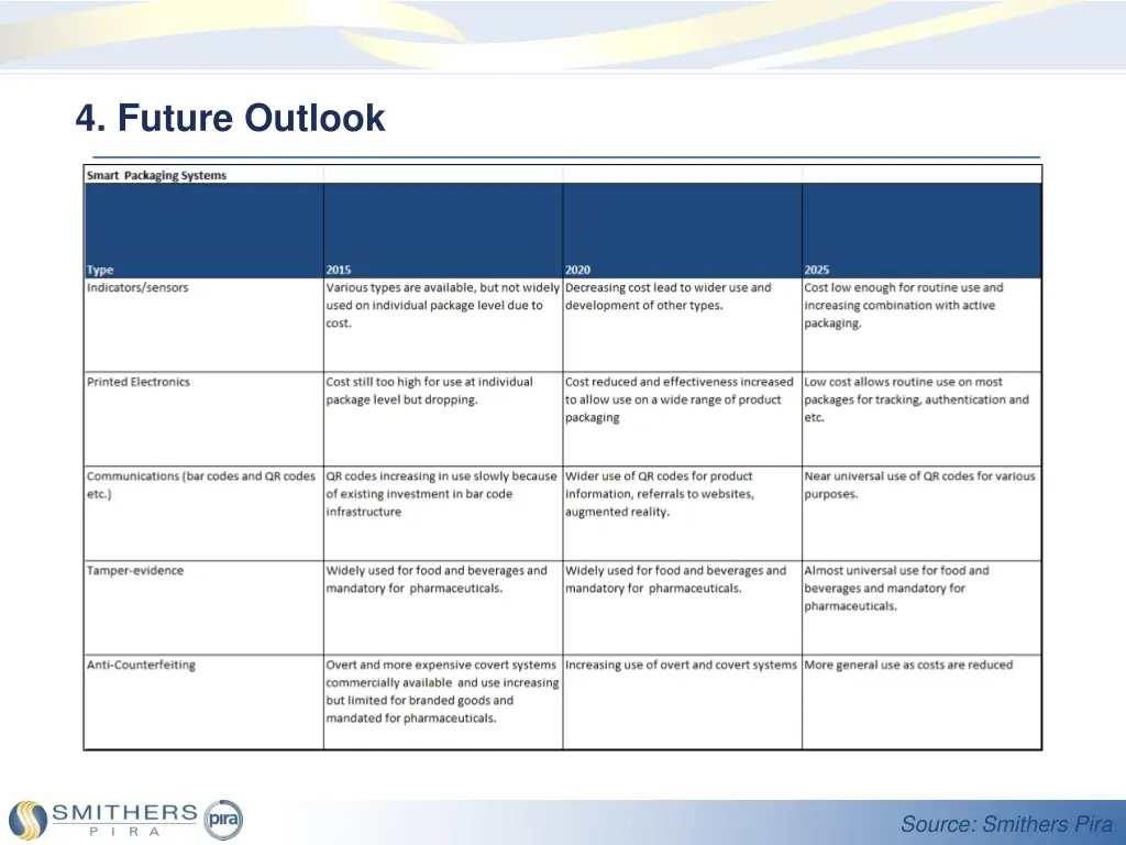 4 future outlook 1