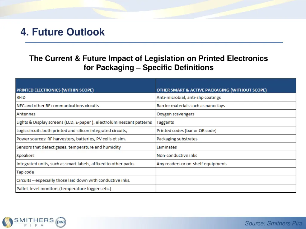 4 future outlook 4