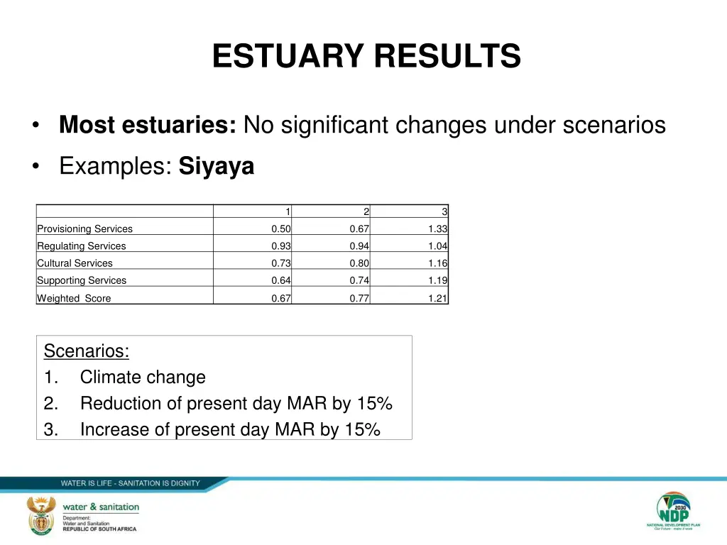 estuary results
