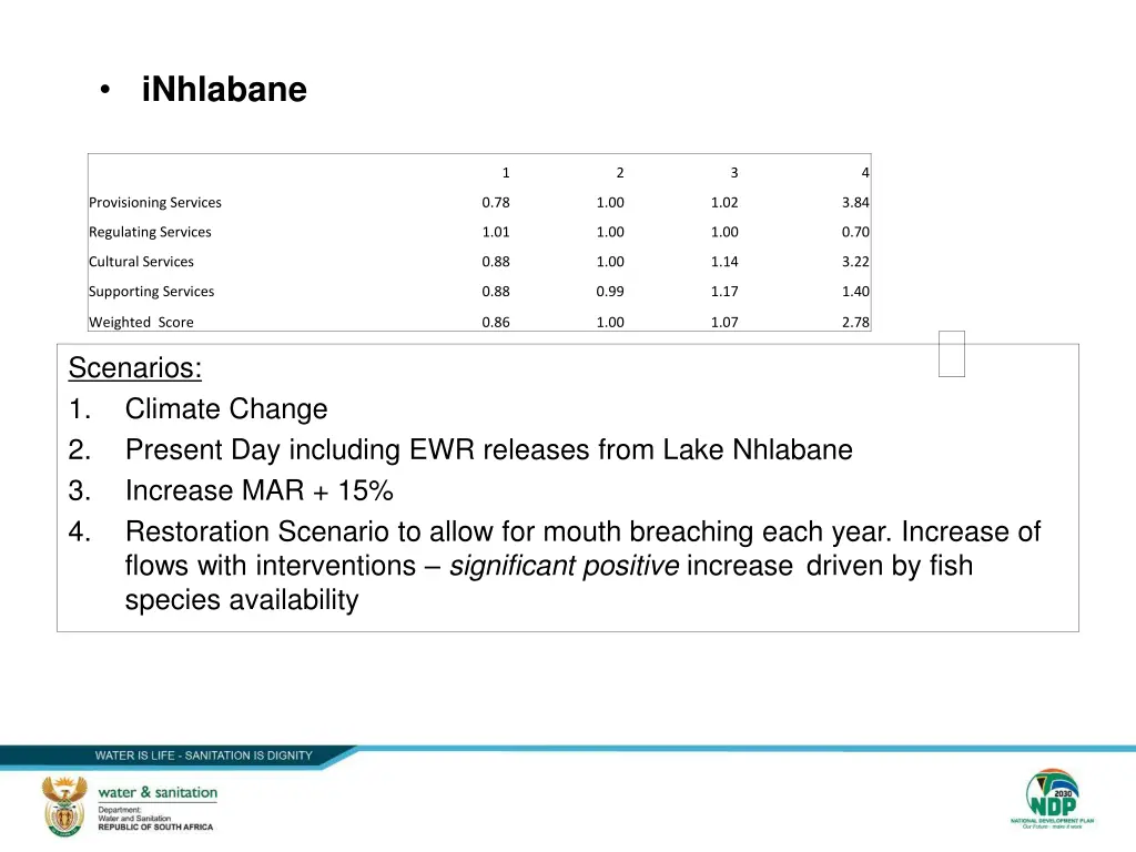 inhlabane