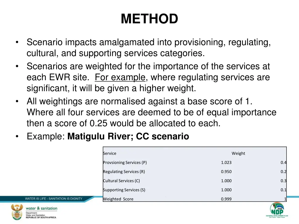method 2