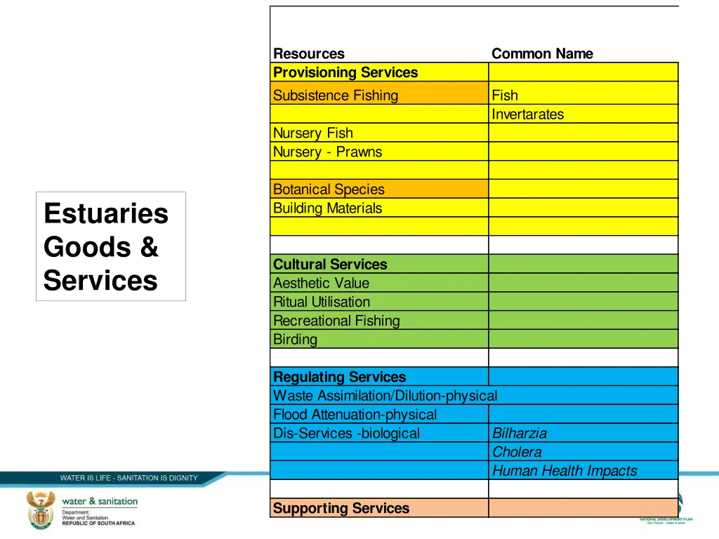 resources provisioning services subsistence
