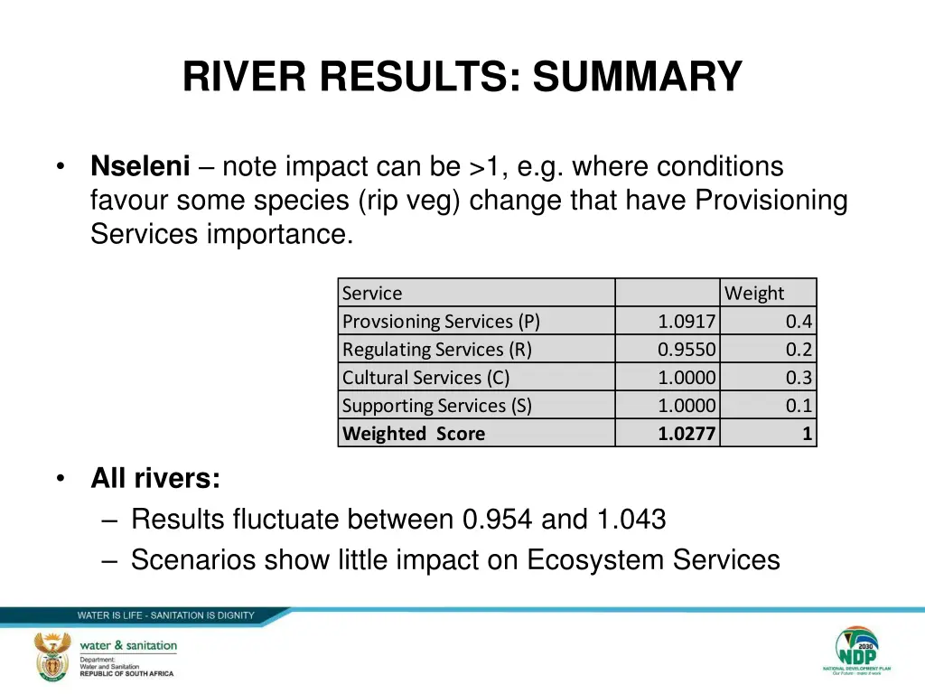 river results summary