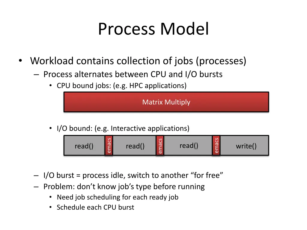 process model