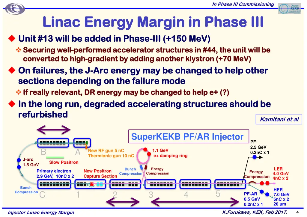 in phase iii commissioning