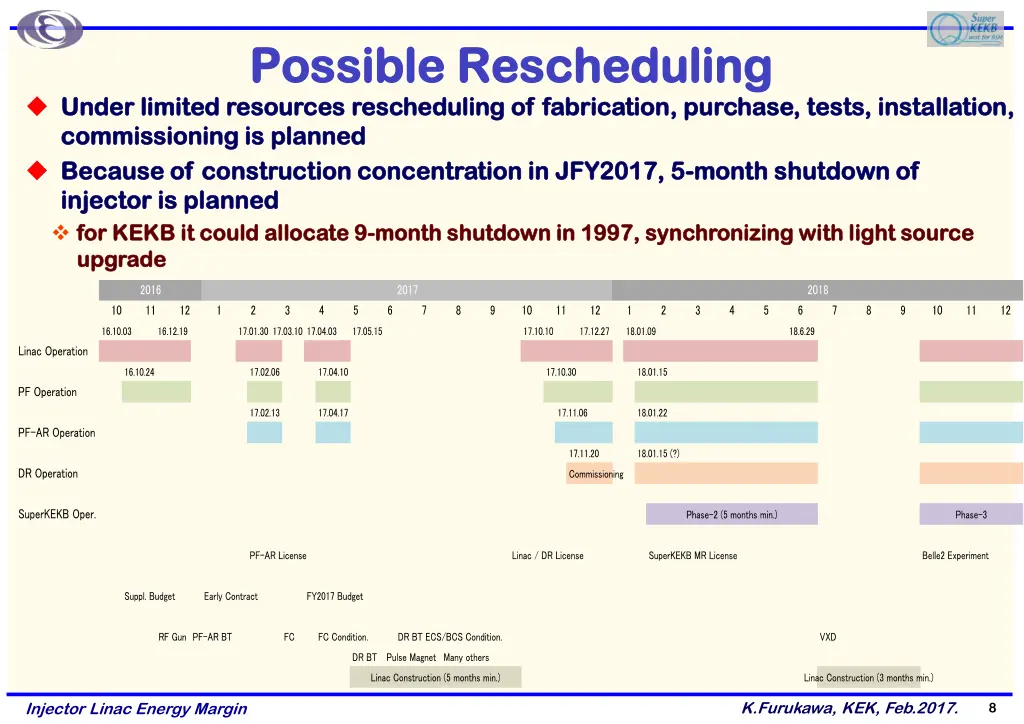possible rescheduling possible rescheduling under
