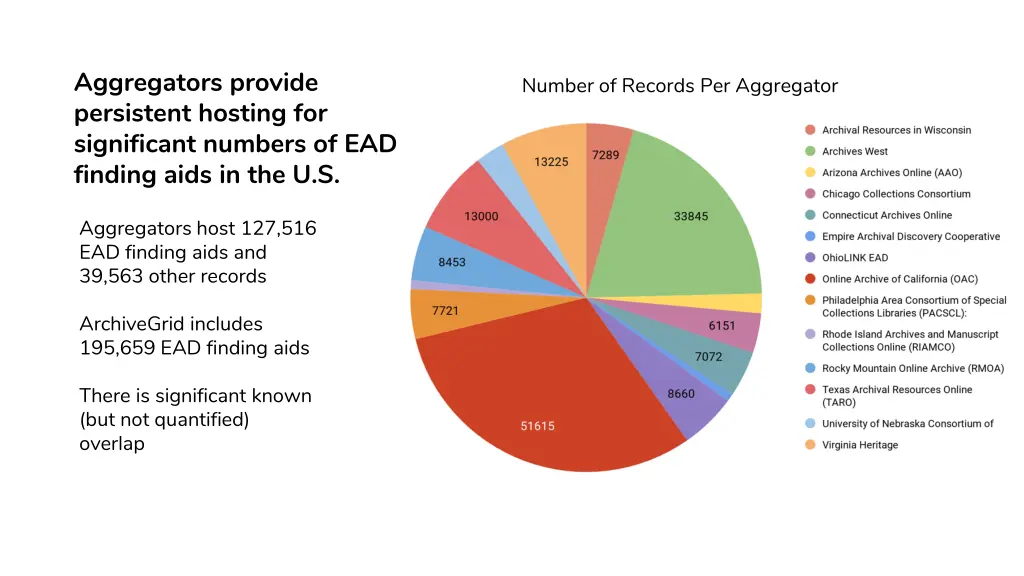 aggregators provide persistent hosting