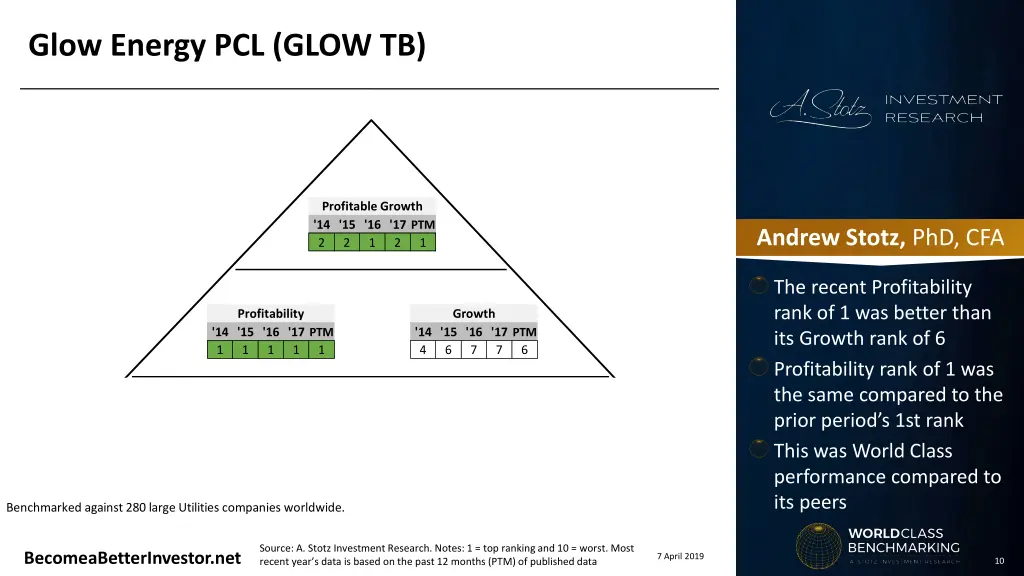 glow energy pcl glow tb 3