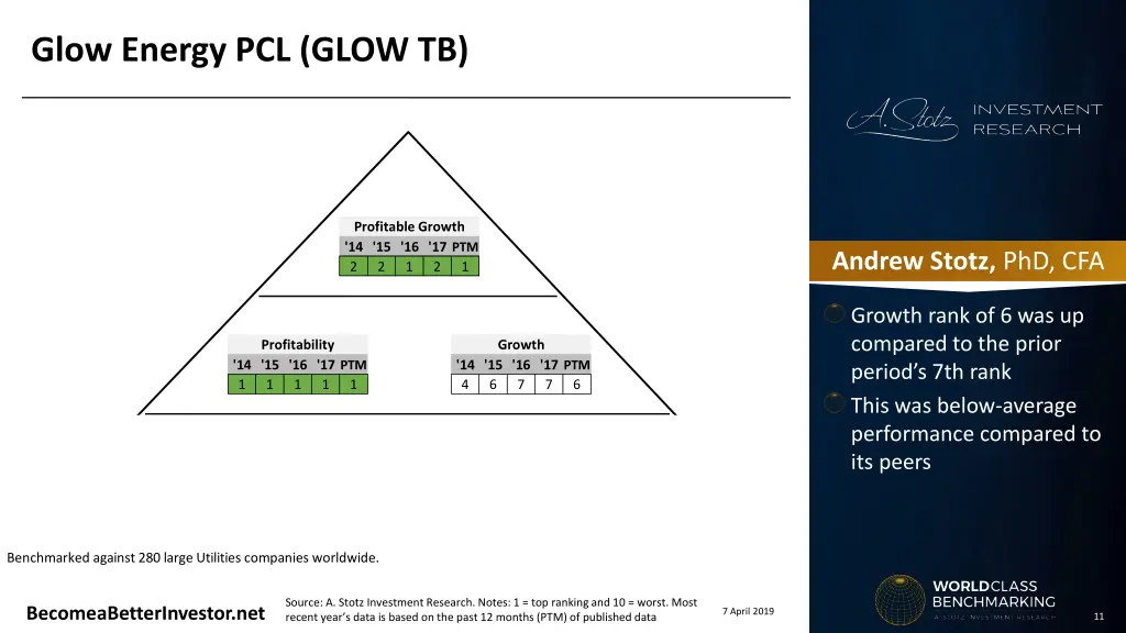 glow energy pcl glow tb 4