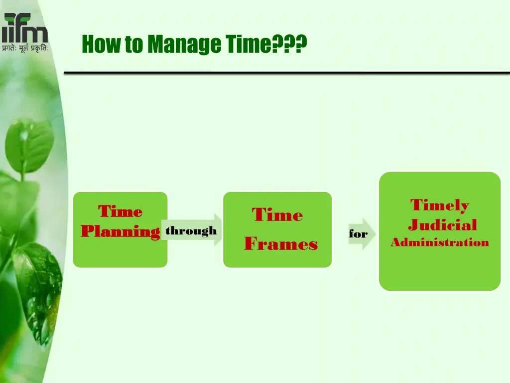 how to manage time