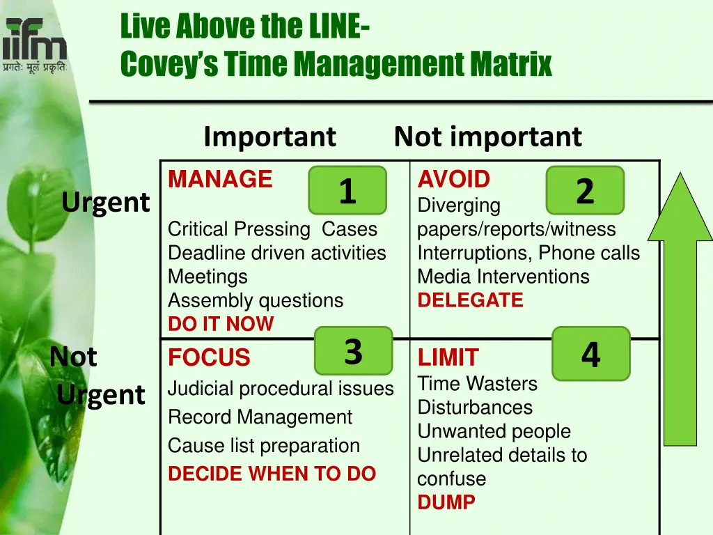 live above the line covey s time management matrix