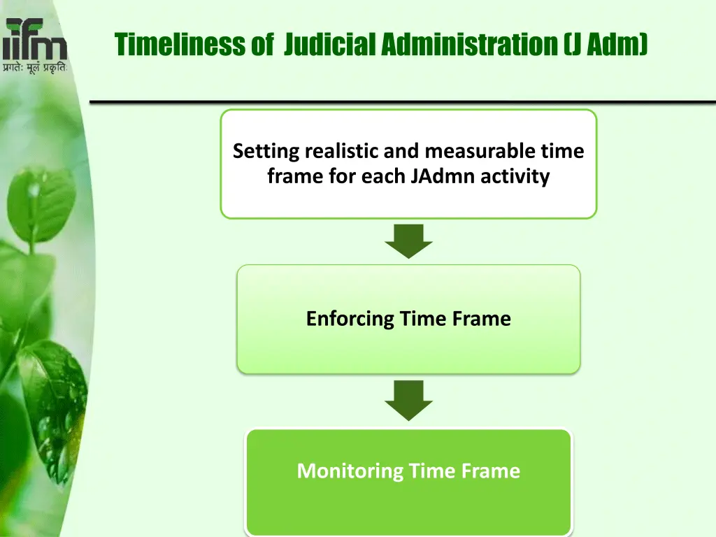 timeliness of judicial administration j adm