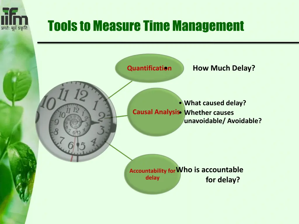 tools to measure time management