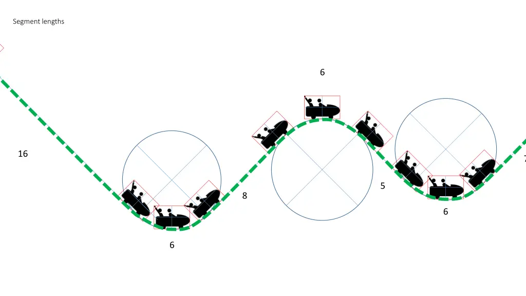 segment lengths