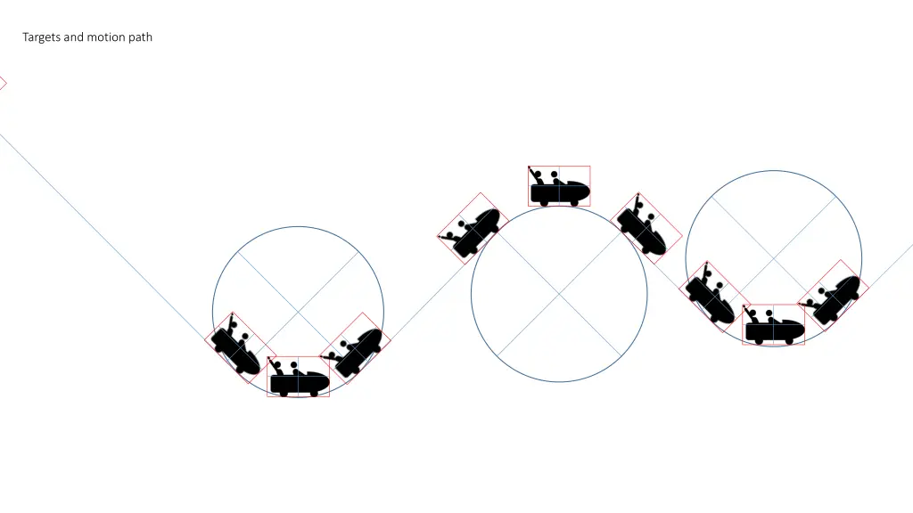 targets and motion path