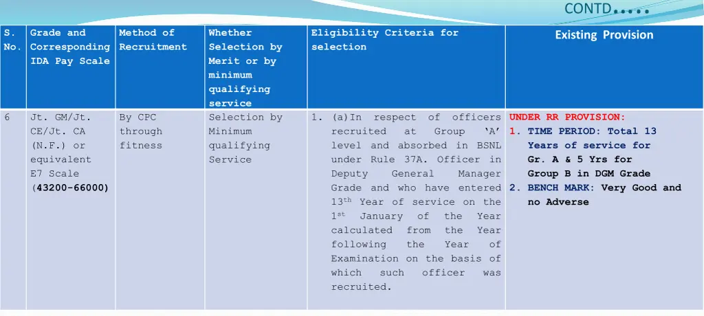 contd 2