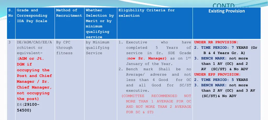 contd existing provision 1