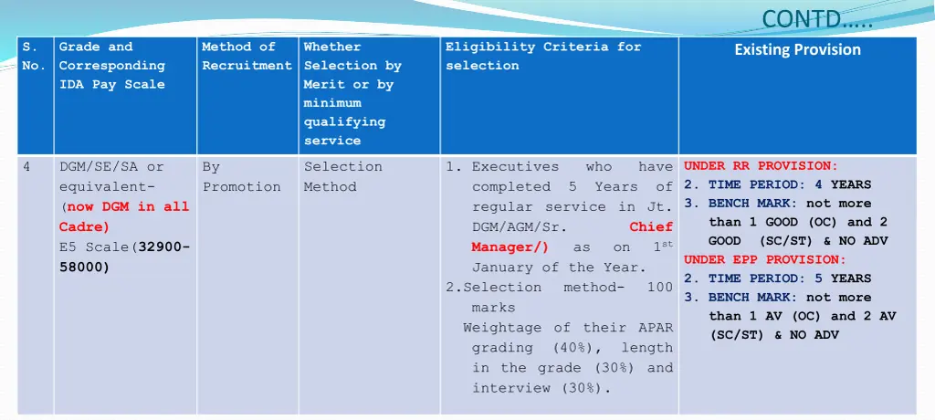 contd existing provision 2