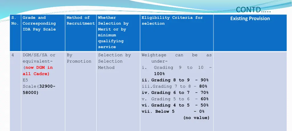 contd existing provision 3