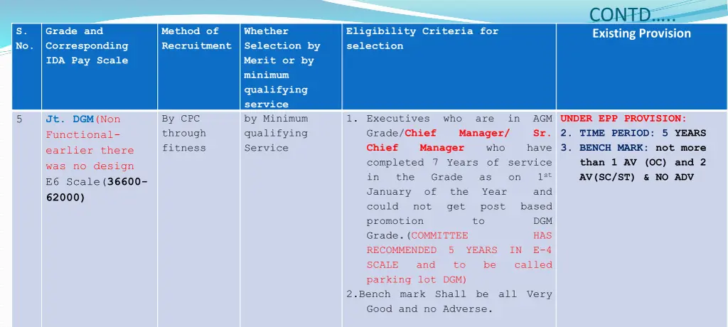 contd existing provision 5