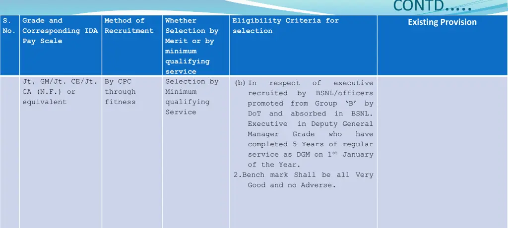 contd existing provision 6
