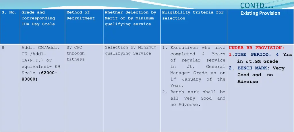 contd existing provision 7