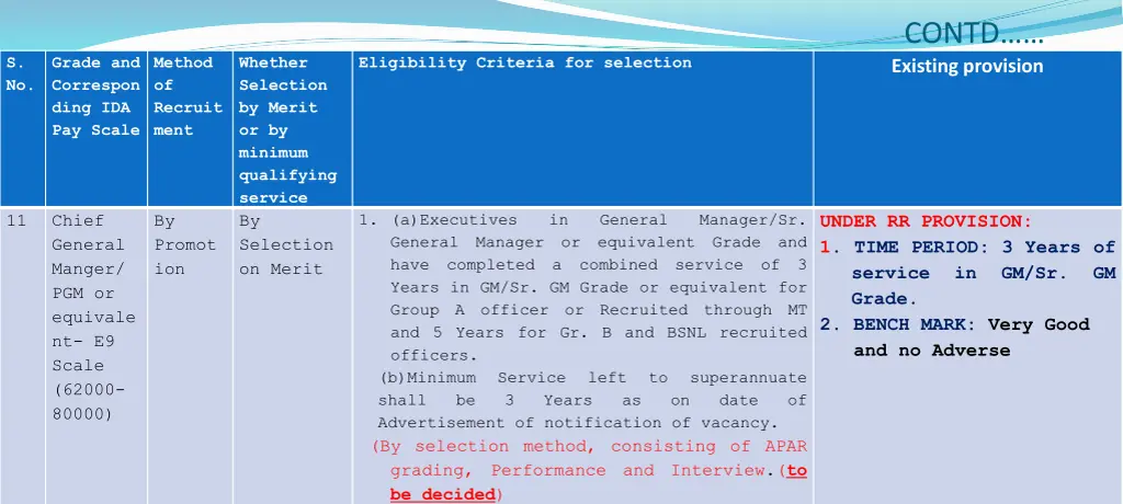 contd existing provision 8
