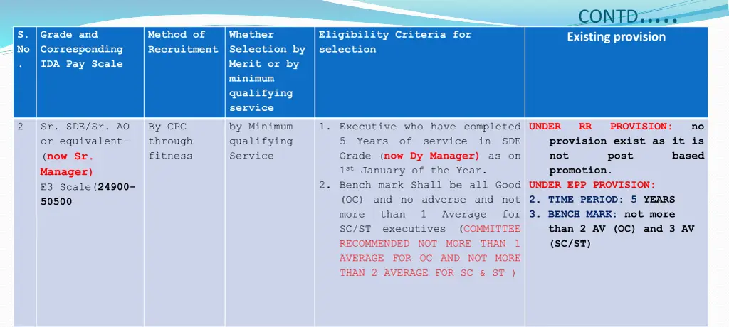 contd existing provision