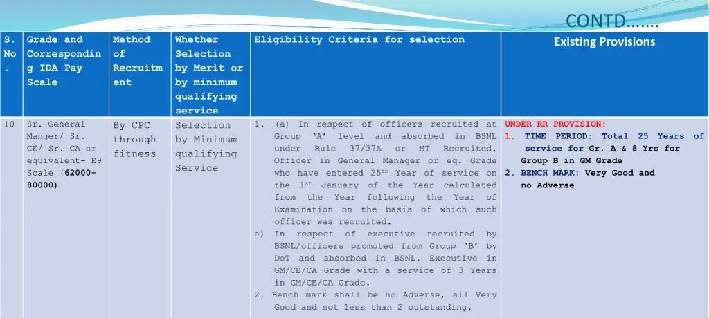contd existing provisions