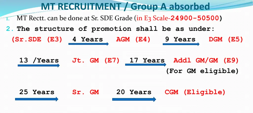 mt recruitment group a absorbed mt rectt