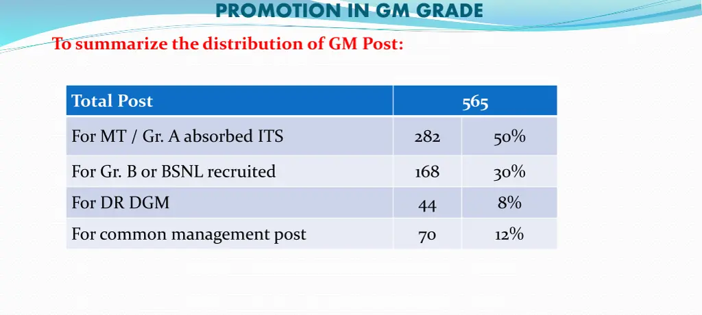 promotion in gm grade 3