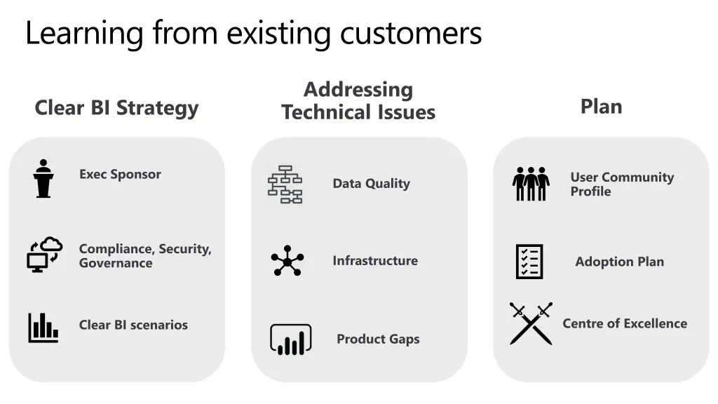 learning from existing customers