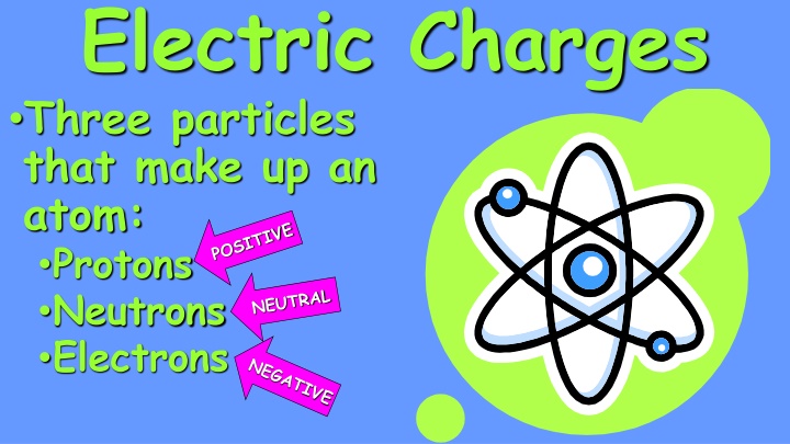 electric charges three particles that make