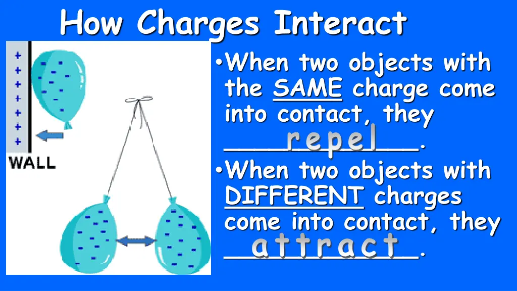 how charges interact when two objects with