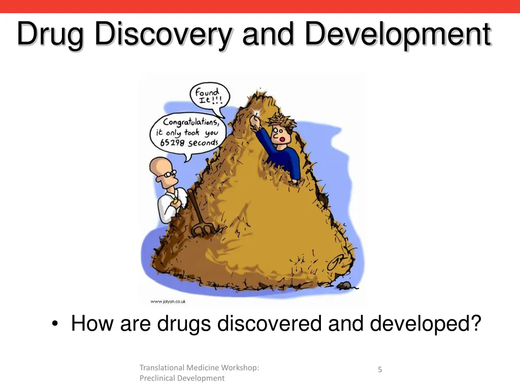 drug discovery and development